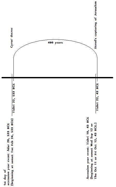 Daniels490YearsFromCyrusToHerodTheGreat